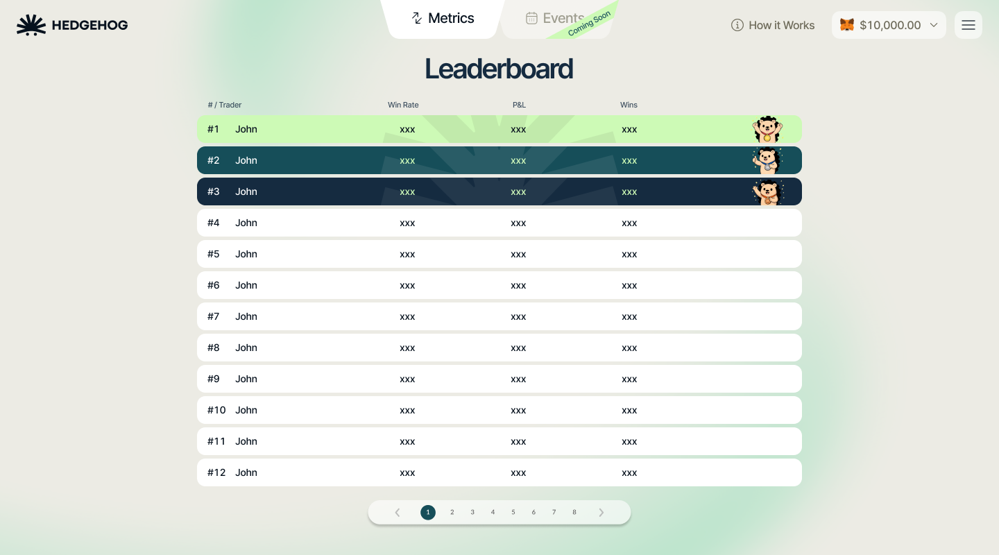 Hedgehog desktop leaderboard state